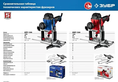 Фрезер Зубр ФМР-1200 1200Вт 30000об/мин