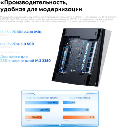 Неттоп Acer Gadget E10 ERBox AMD Ryzen 7 6800H,  LPDDR5 16ГБ, 512ГБ(SSD),  AMD Radeon 680M,  Windows 11 Pro,  черный и белый