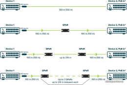 Удлинитель PoE MikroTik GPeR 10/100/1000BASE-T 2Вт