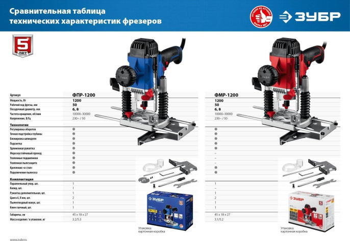 Фрезер Зубр ФМР-1200
