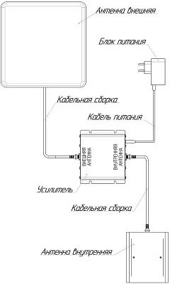 Усилитель сигнала Триколор TR-2100-50-kit 20м однодиапазонная белый (046/91/00052371)