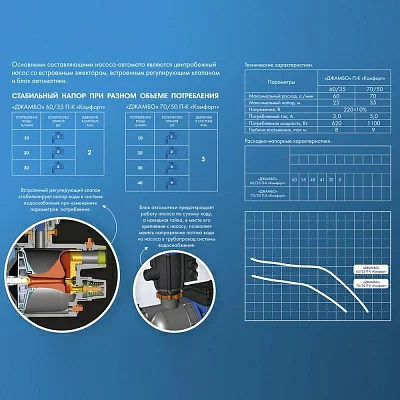Насос садовый поверхностный Джилекс ДЖАМБО 70/50 П-К Комфорт 1100Вт 4200л/час (в компл.:Блок автоматики) (4001)