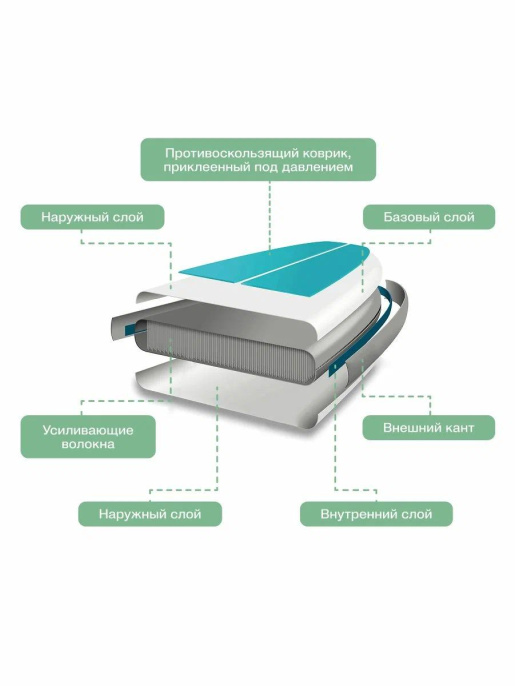САП доска Hiper SUPB-0147 320 / Supboard Hiper SUPB-0147