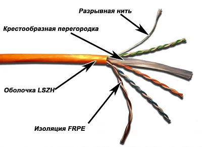 Кабель TWT UTP, 4 пары, Кат.6, LSZH, белый, 305 метров