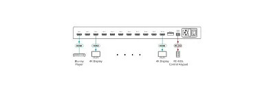 Усилитель-распределитель 1:10 HDMI; поддержка 4K60 4:4:4, HDMI 2.0 1:10 4K HDR Distribution Amplifier