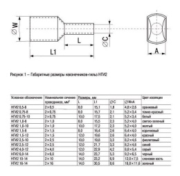 Наконечник IEK НГИ2 0,75-10, длина 15.7мм, 2x0.75мм2, белый/серый, 100 [ute10-d2-1-100]