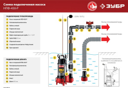 Насос фекальный Зубр Мастер НПФ-450-Р,  центробежный, погружной, 7980л/ч