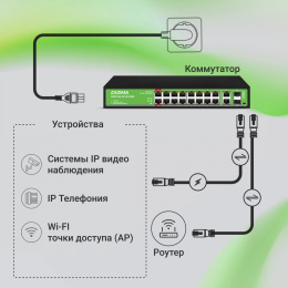 Коммутатор Digma DSP216G-2G-2S-R300, неуправляемый