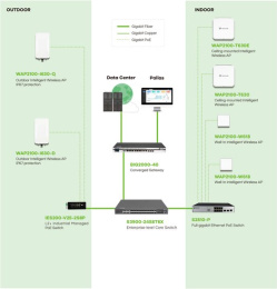 Точка доступа BDCOM WAP2100-I630-Q (BETDX2504007) (WAP2100-I630-Q High-density Outdoor Intelligent WiFi6 AP)