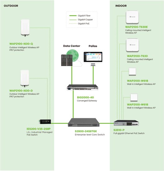Точка доступа BDCOM WAP2100-I630-Q (BETDX2504007) (WAP2100-I630-Q High-density Outdoor Intelligent WiFi6 AP)