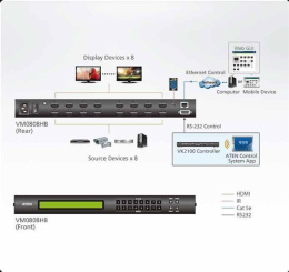 Коммутатор ATEN VM0808HB VM0808HB-AT-G матричный, для компьютера, для av-аппаратуры, HDMI, RJ45, COM RS-232 , IR, вход: 8xHDMI 5м 4K при 60Гц, выход: 8xHDMI, 5м 4K при 60Гц, 15м, 1920x1200