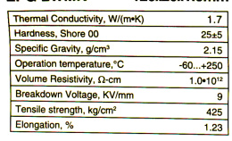 Термопрокладка ExeGate EPG-2WMK 20x120x1.0 mm, 1,7 Вт/ м•К , теплопроводящая клейкая двухсторонняя EX293281RUS