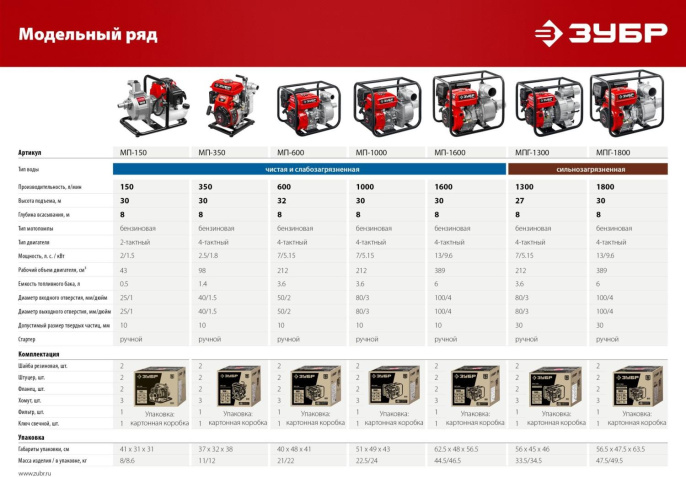 Мотопомпа бензиновая Зубр Мастер МП-150, для чистой воды, 150л/мин