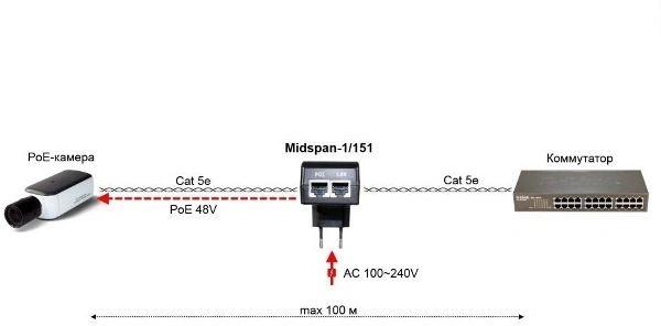 Инжектор PoE Osnovo Midspan-1/151A 10/100BASE-T 15.4Вт 100-240В АС