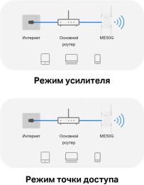 Повторитель беспроводного сигнала MERCUSYS ME50G,  белый