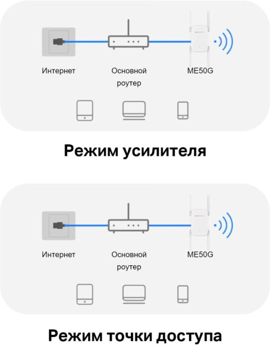 Повторитель беспроводного сигнала MERCUSYS ME50G,  белый