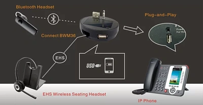 Bluetooth-модуль Escene BWM36