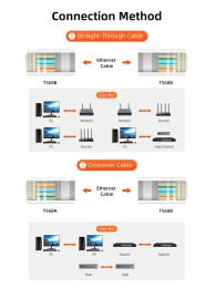 Инструмент CABLETIME CNT1C (CT-CCT-PY) для обжима кабеля