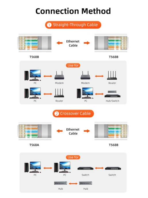 Инструмент CABLETIME CNT1C (CT-CCT-PY) для обжима кабеля