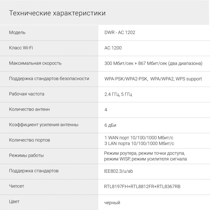 Wi-Fi роутер Digma DWR-AC1202,  Wi-Fi 5,  AC1200,  2.4/5ГГц, 3 LAN,  черный
