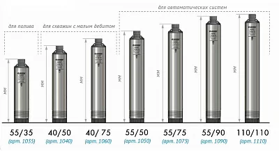 Скважинный насос Джилекс Водомет Проф 40/75 4075