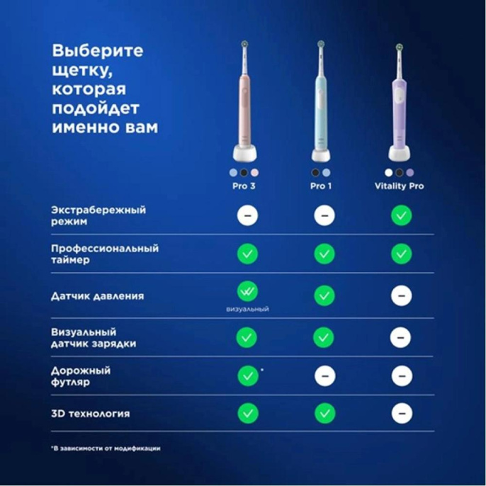 Зубная щетка электрическая Oral-B Pro 1 80870244 голубой