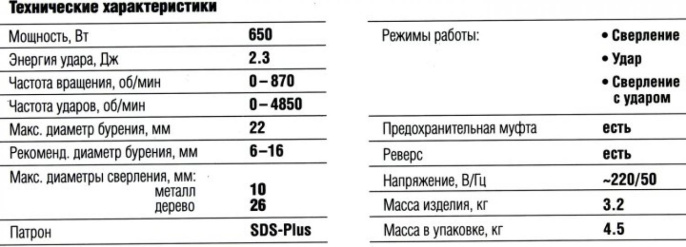Перфоратор Зубр П-22-650 патрон:SDS-plus уд.:2.3Дж 650Вт кейс в комплекте