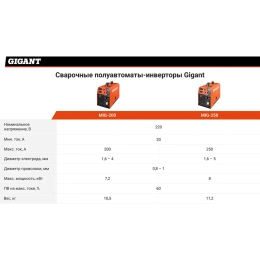 Сварочный полуавтомат - инвертор 200 A; EURO; ПВ 60% Gigant MIG-200