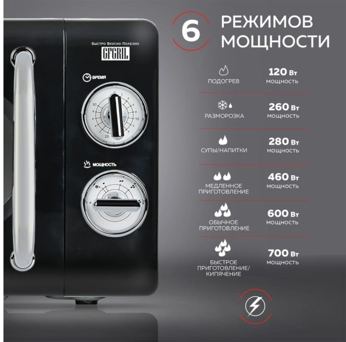 Микроволновая Печь GFGril GF-MWO203 20л. 700Вт черный
