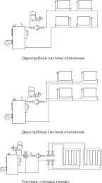 Насос циркуляционный SHINHOO Master S 32-6 180,  поверхностный