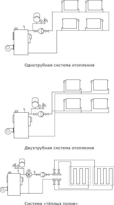 Насос циркуляционный SHINHOO Master S 32-6 180,  поверхностный