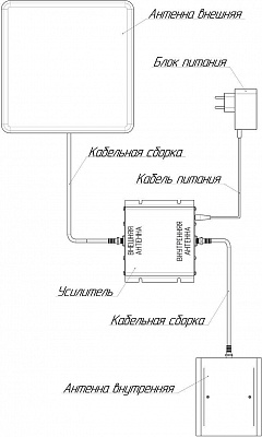 Усилитель сигнала Триколор TR-900/2100-50-kit 20м двухдиапазонная белый (046/91/00052372)