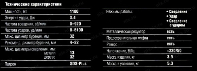 ЗУБР Профессионал ЗП-32-1100 К Перфоратор (1100W3.4 Дж920об/мин5100уд/минSDS-Plus3 режимакейс)