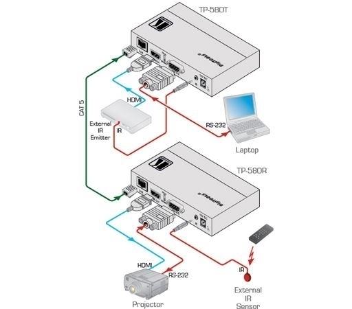 Приемник HDMI, RS-232 и ИК по витой паре HDBaseT; до 70 м, поддержка 4К60 4:2:0/ 4K60 4:2:0 HDMI HDCP 2.2 Receiver with RS–232 & IR over Long–Reach HDBaseT (TP-580R)