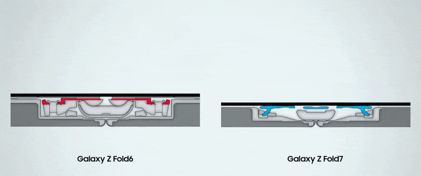 Samsung раскрыла секрет тонкости и прочности Galaxy Z Fold7 и Z Flip7